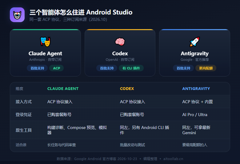 Android Studio 里三个智能体的接入方式