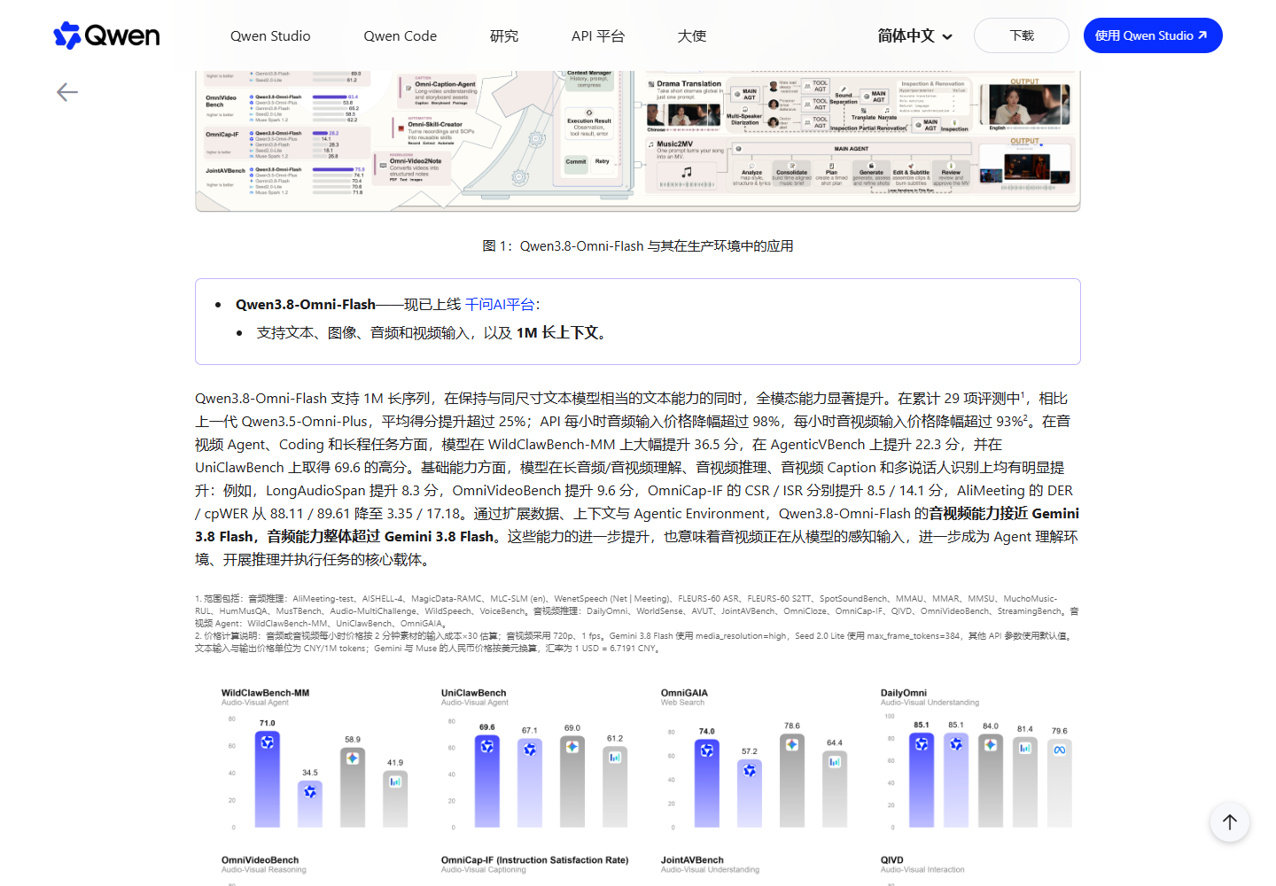 Qwen 官方博客：29 项评测与成本口径