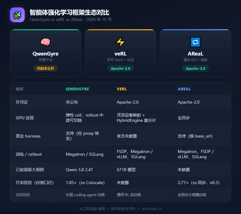 智能体强化学习框架生态对比
